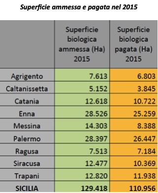 biologico 1