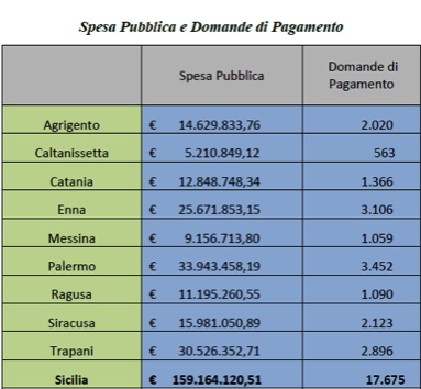 biologico 2